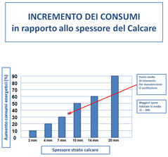 consommation